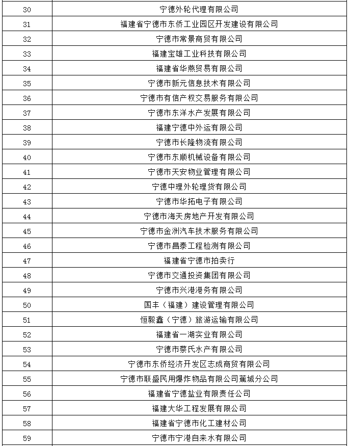 宁德市阳光平台交易中心小微企业中标税点按多少结算